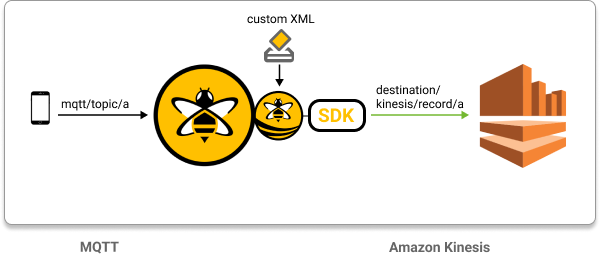 Use Custom Settings to Transform MQTT Messages