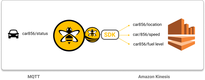 Multicast MQTT Publish Messages