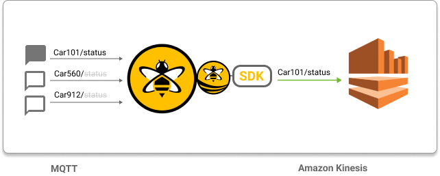 Skip Specific MQTT Publish Messages