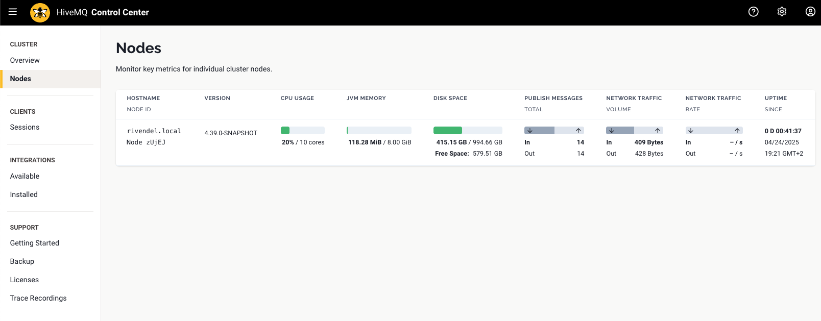 HiveMQ Control Center: Nodes overview