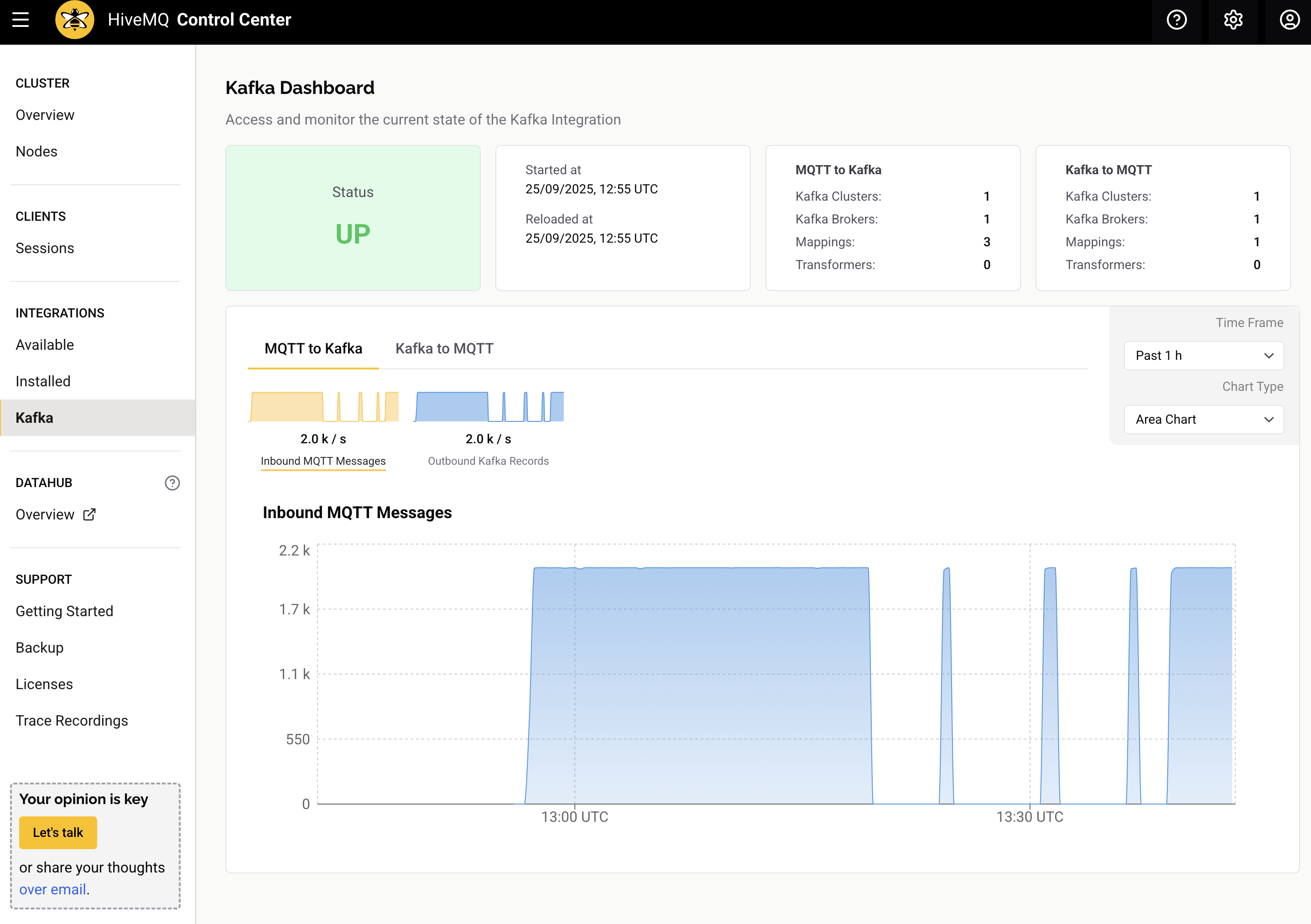 HiveMQ Control Center: Kafka Dashboard Overview