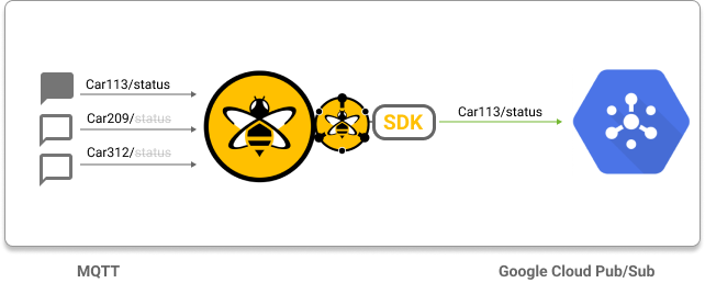 Skip Specific MQTT Publish Messages