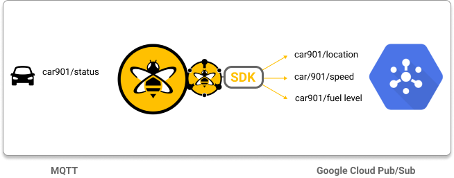 Multicast MQTT Publish Messages