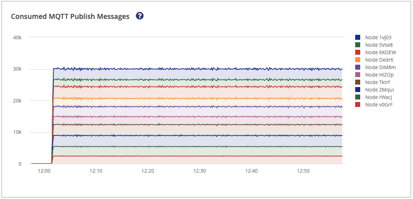 kafka consumed mqtt 1710