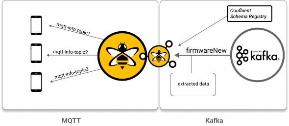 Kafka to MQTT path syntax