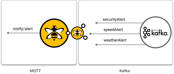 Kafka to MQTT