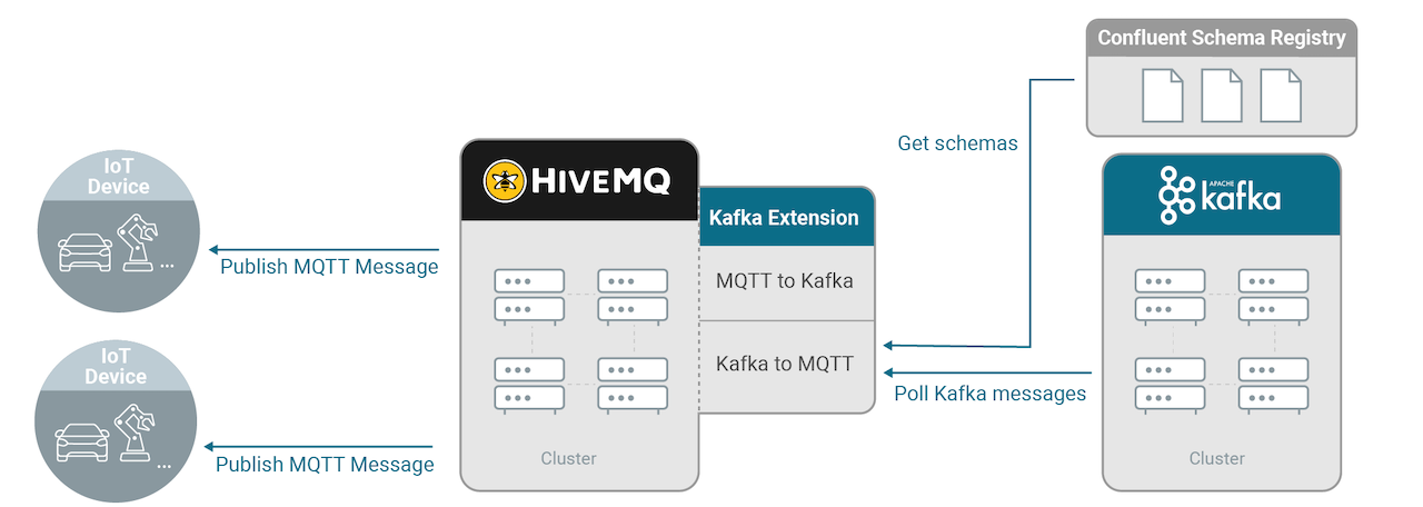 Confluent Schema Registry