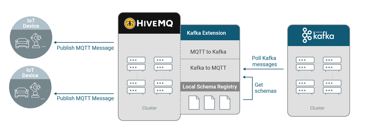 Local Schema Registry