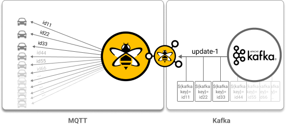 Kafka to MQTT with Kafka constants