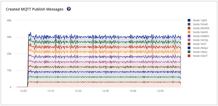 kafka created mqtt 1710