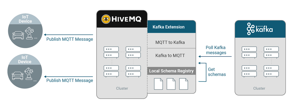 Local Schema Regisrty