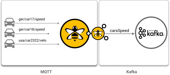 MQTT to Kafka