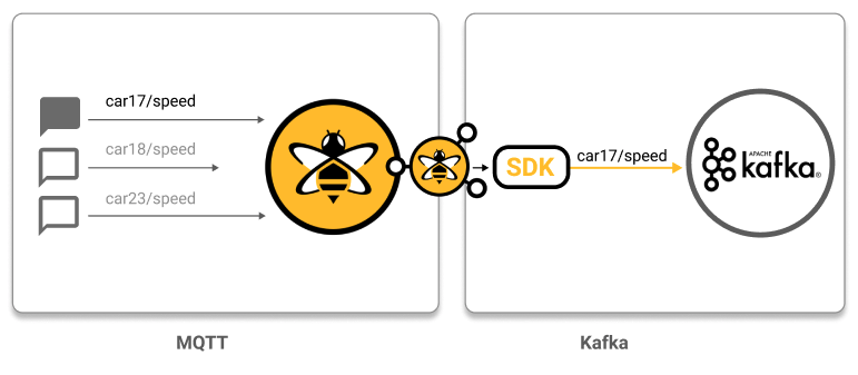 Filter MQTT messages