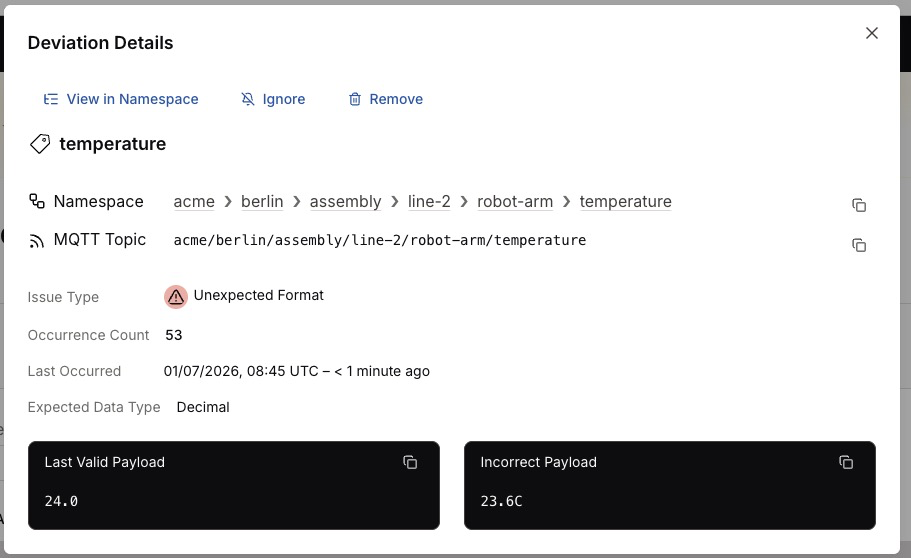 Deviation details with the last valid and incorrect payloads