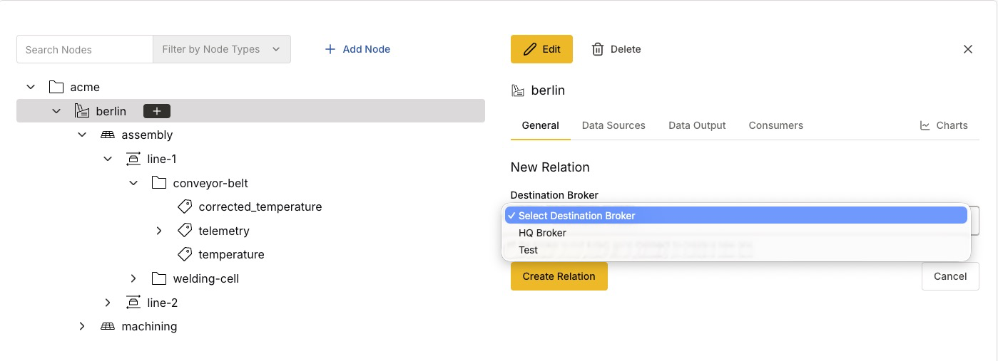 Relate the Berlin site to the HQ Broker