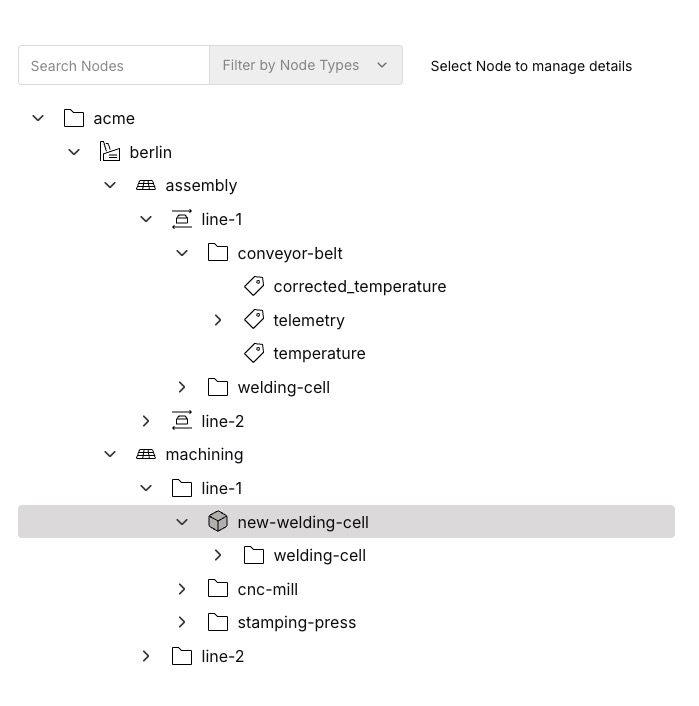 The instantiated data model active in the namespace