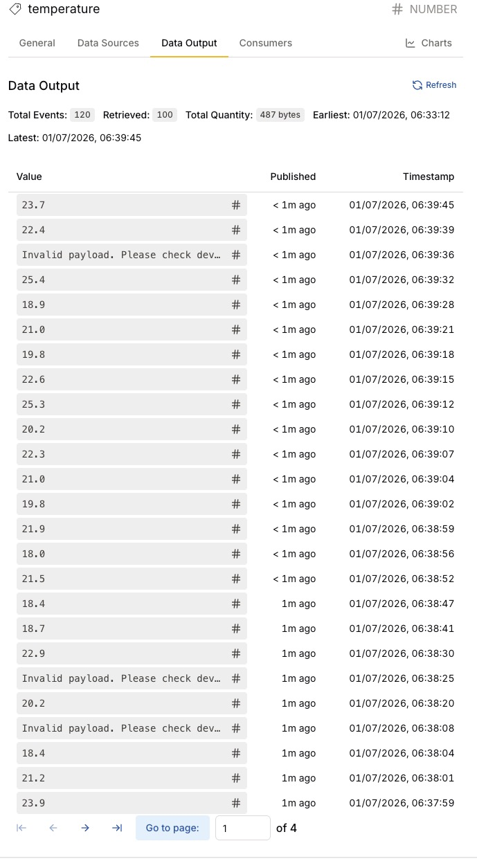 The Data Output tab showing stored payloads for a tag