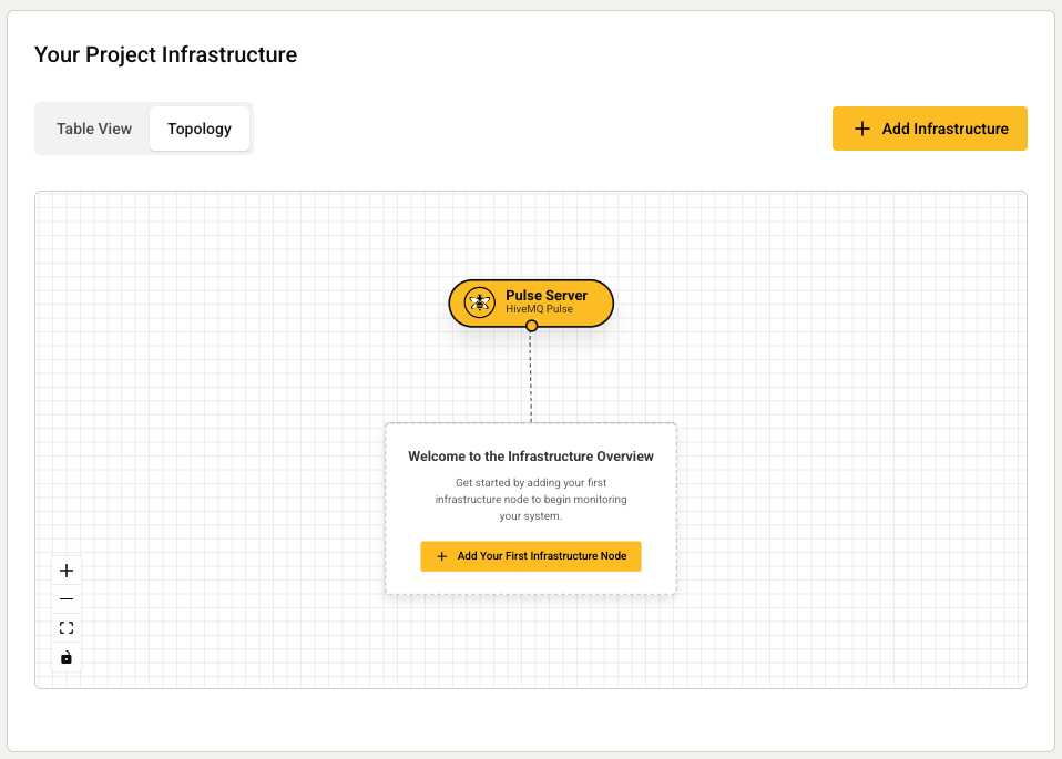HiveMQ Pulse Infrastructure View