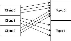 Publish Deviation 2-2-3