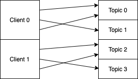 Publish Deviation 4-2-3