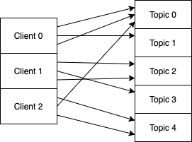 Publish Deviation 5-3-4