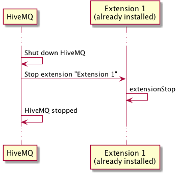 extension lifecycle stop