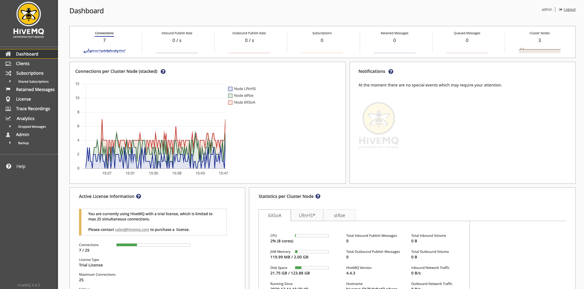 HiveMQ Control Center dashboard