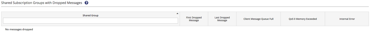 Shared Subscription Groups dropping messages