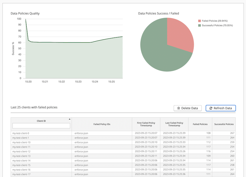 Data Hub Dashboard