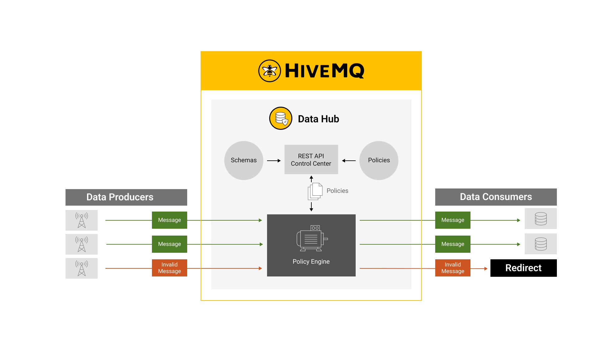 Example Data Validation Workflow