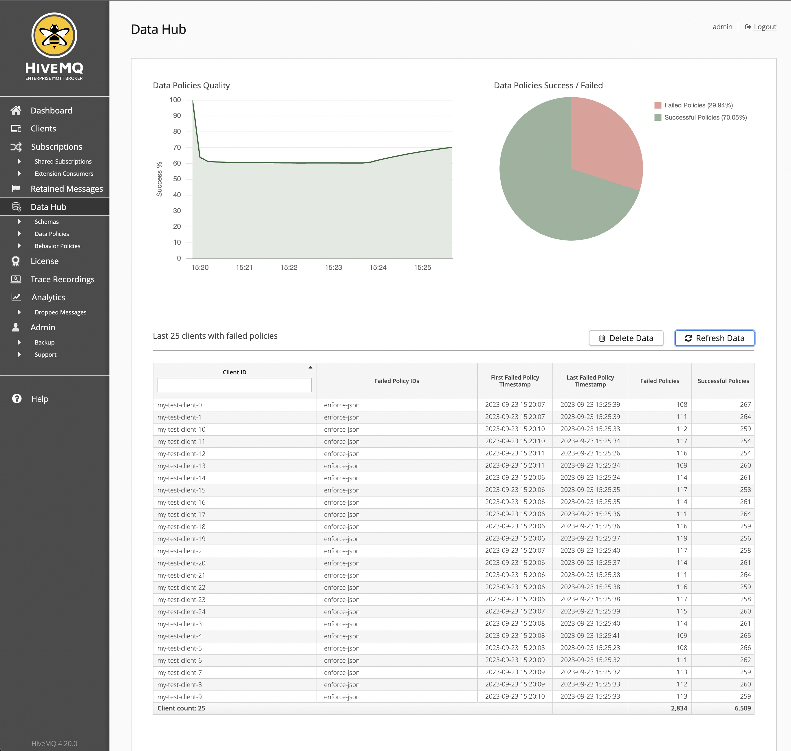 Data Hub Dashboard