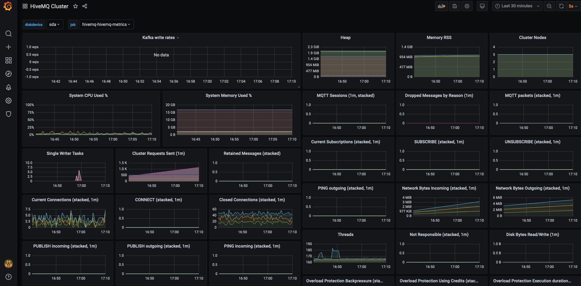 HiveMQ Grafana dashboard