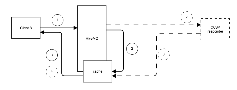 OCSP-stapling