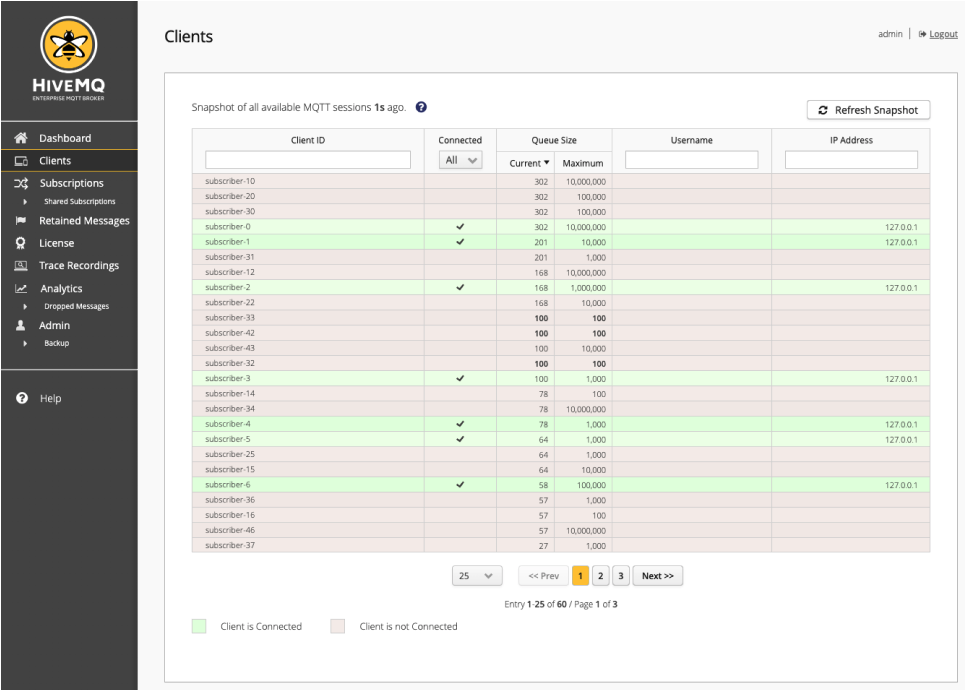 Clients Overview