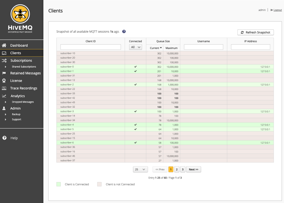 Clients Overview