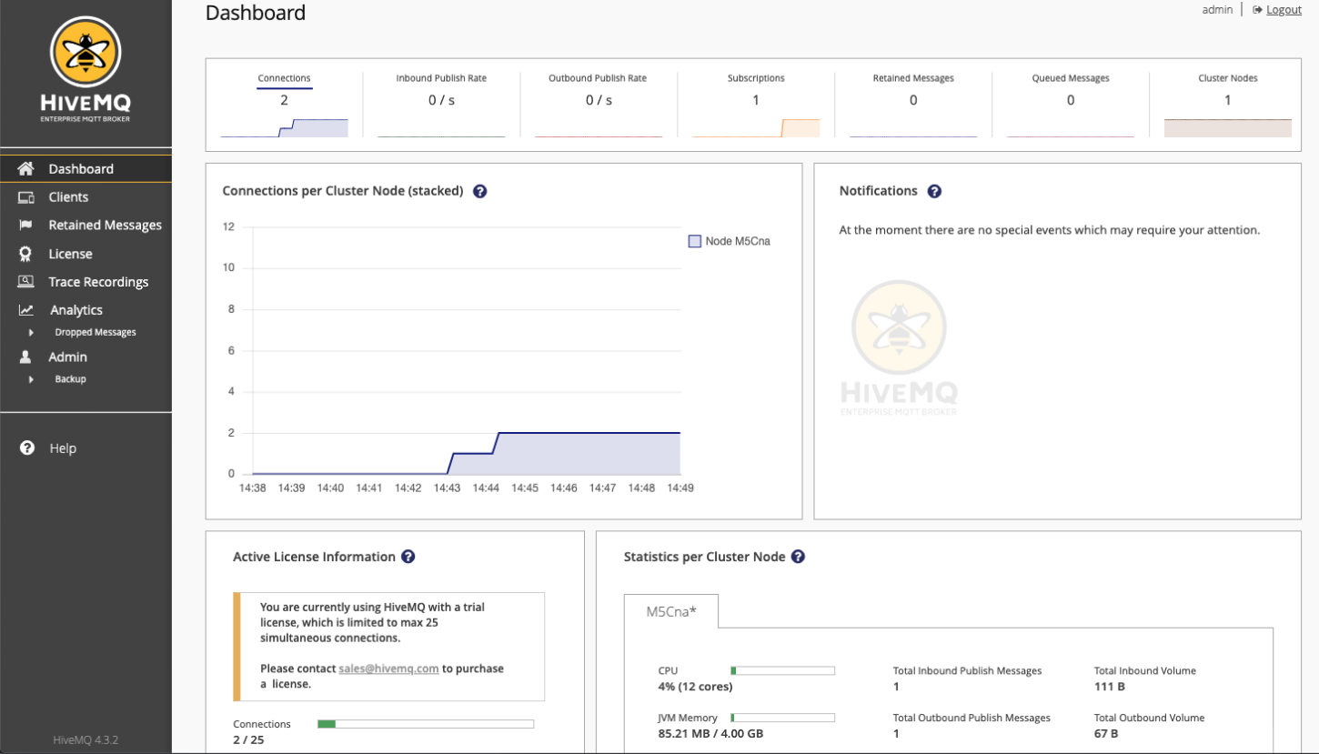 HiveMQ Control Center Dashboard